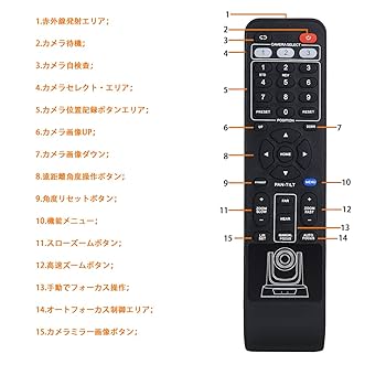 新品VIKERY ZOOM カメラ 3倍光学ズーム PTZ ウェブカメラ USB Amazon.co.jp: 会議カメラ ZOOM カメラ 3倍光学ズーム PTZ
